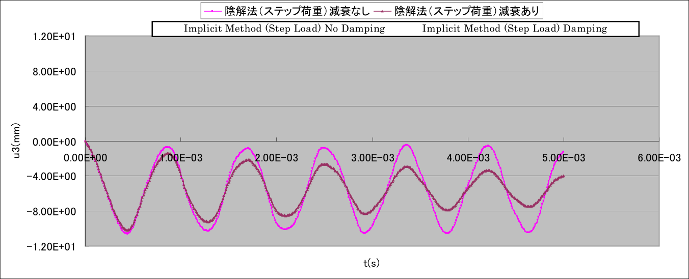 加振点変位