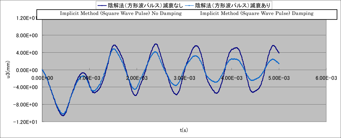 変形図及び相当応力分布（変形倍率5.0）：EX31C